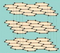 何謂散熱石墨膜水平導(dǎo)熱系數(shù)？