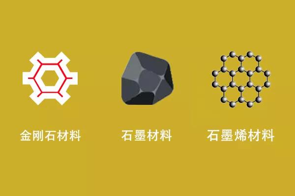 高導碳材料分類有哪些呢？
