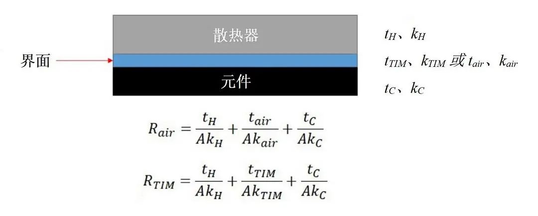 導(dǎo)熱系數(shù)的概念是什么？導(dǎo)熱系數(shù)如何計算？