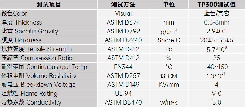 3.0導熱硅膠片