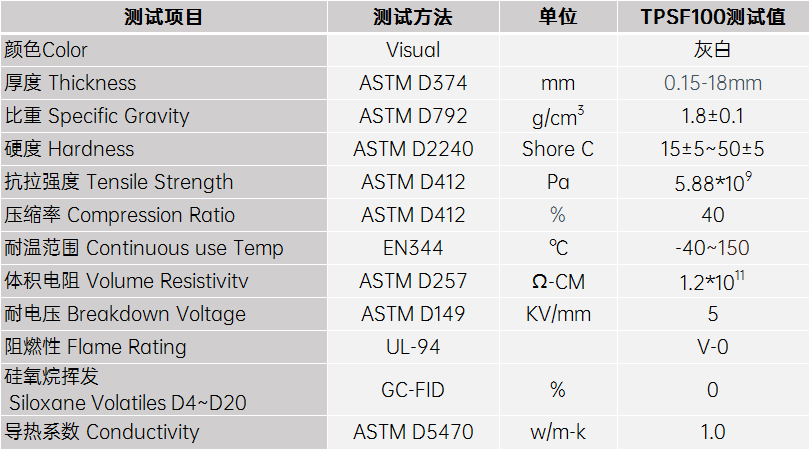 無硅油導熱硅膠片(圖1)
